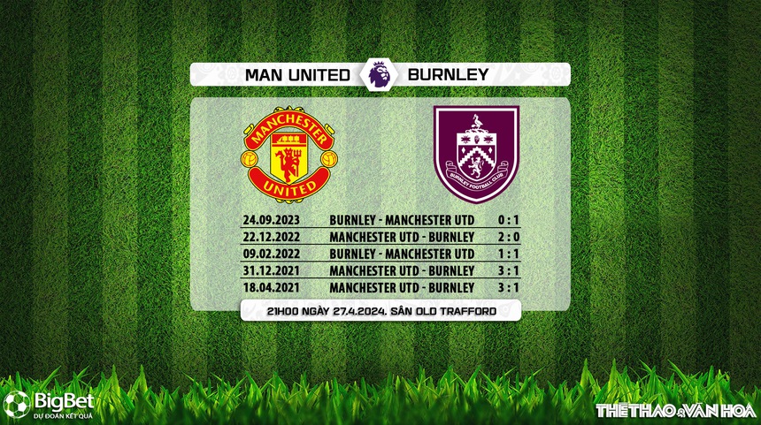 Nhận định MU vs Burnley (21h00, 27/4), Ngoại hạng Anh vòng 35 - Ảnh 5.