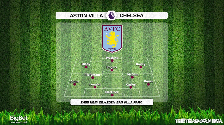 Nhận định bóng đá Aston Villa vs Chelsea (2h00 ngày 28/4), vòng 35 Ngoại hạng Anh - Ảnh 4. Nhận định bóng đá Aston Villa vs Chelsea (2h00 ngày 28/4), vòng 35 Ngoại hạng Anh - Ảnh 4.