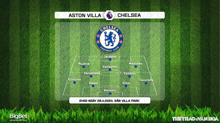 Nhận định bóng đá Aston Villa vs Chelsea (2h00 ngày 28/4), vòng 35 Ngoại hạng Anh - Ảnh 3. Nhận định bóng đá Aston Villa vs Chelsea (2h00 ngày 28/4), vòng 35 Ngoại hạng Anh - Ảnh 3.