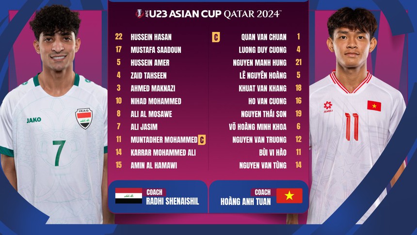 TRỰC TIẾP bóng đá U23 Việt Nam vs U23 Iraq (0-0): Tốc độ chậm rãi - Ảnh 7. TRỰC TIẾP bóng đá U23 Việt Nam vs U23 Iraq (0-0): Tốc độ chậm rãi - Ảnh 7.