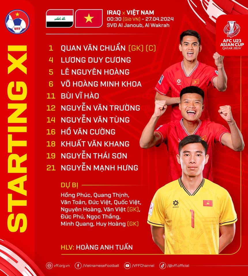 TRỰC TIẾP bóng đá U23 Việt Nam vs U23 Iraq, xem U23 châu Á 2024 (0h30 hôm nay): Khuất Văn Khang đá chính - Ảnh 6. TRỰC TIẾP bóng đá U23 Việt Nam vs U23 Iraq, xem U23 châu Á 2024 (0h30 hôm nay): Khuất Văn Khang đá chính - Ảnh 6.