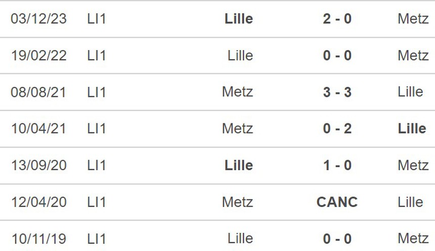 Nhận định Metz vs Lille (18h00, 28/4), Ligue vòng 31 - Ảnh 3.
