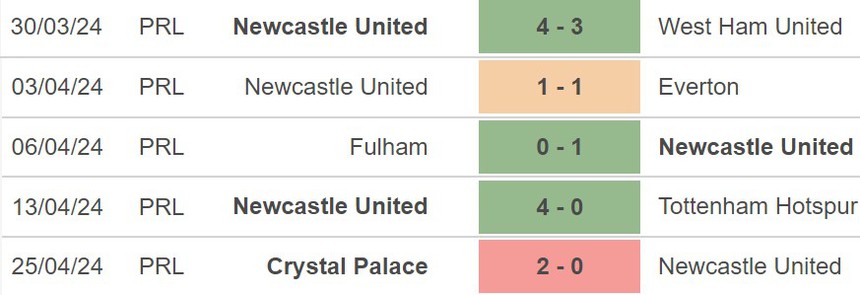 Nhận định Newcastle vs Sheffield (21h00, 27/4), Ngoại hạng Anh vòng 35 - Ảnh 4.