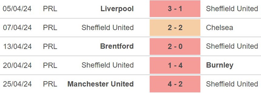 Nhận định Newcastle vs Sheffield (21h00, 27/4), Ngoại hạng Anh vòng 35 - Ảnh 5.