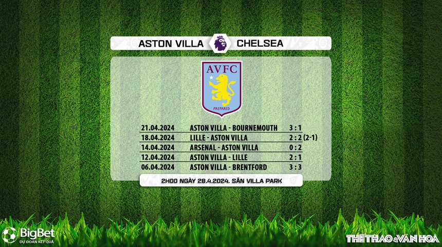 Nhận định bóng đá Aston Villa vs Chelsea (2h00 ngày 28/4), vòng 35 Ngoại hạng Anh - Ảnh 9. Nhận định bóng đá Aston Villa vs Chelsea (2h00 ngày 28/4), vòng 35 Ngoại hạng Anh - Ảnh 9.