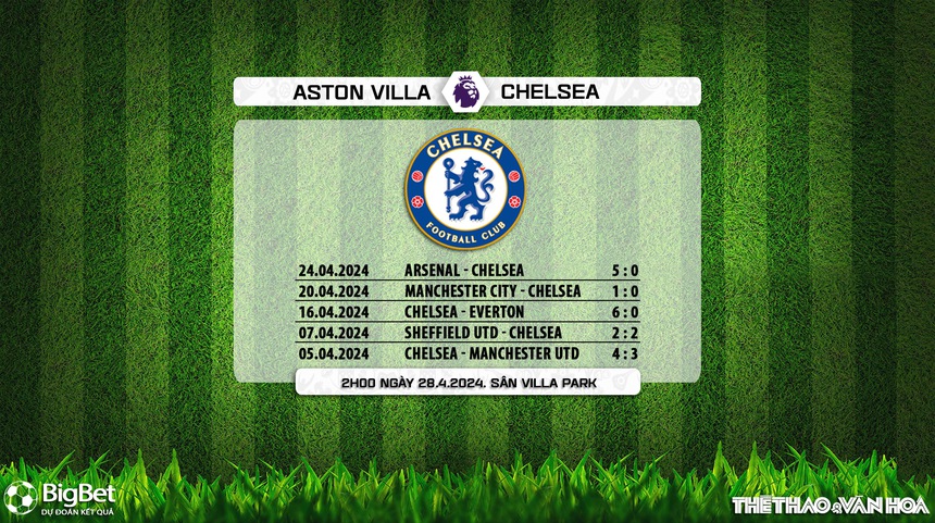 Nhận định bóng đá Aston Villa vs Chelsea (2h00 ngày 28/4), vòng 35 Ngoại hạng Anh - Ảnh 7. Nhận định bóng đá Aston Villa vs Chelsea (2h00 ngày 28/4), vòng 35 Ngoại hạng Anh - Ảnh 7.
