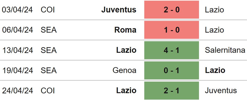 Nhận định bóng đá Lazio vs Verona (01h45, 28/4), Serie A vòng 34 - Ảnh 4.