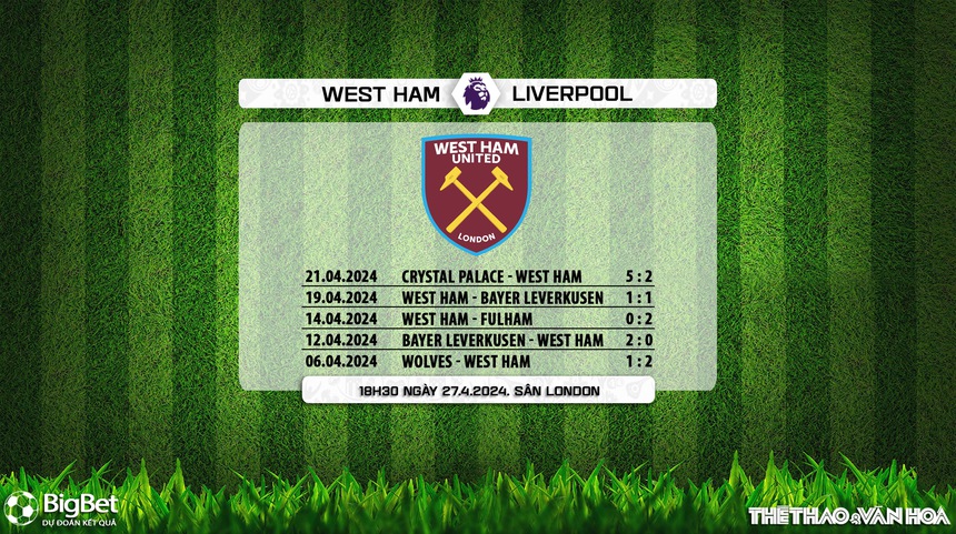 Nhận định bóng đá West Ham vs Liverpool (18h30, 27/4), vòng 35 Ngoại hạng Anh - Ảnh 6.