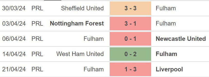 Nhận định bóng đá Fulham vs Crystal Palace (21h00, 27/4), vòng 35 Ngoại hạng Anh - Ảnh 3.