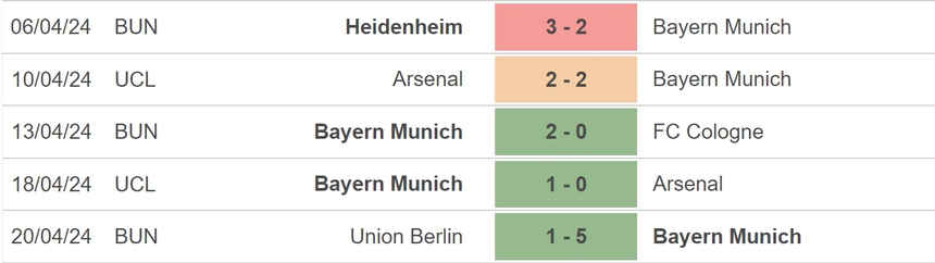Nhận định bóng đá Bayern Munich vs Frankfurt (20h30, 27/4), vòng 31 Bundesliga - Ảnh 3.