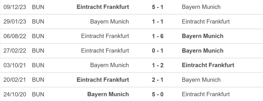 Nhận định bóng đá Bayern Munich vs Frankfurt (20h30, 27/4), vòng 31 Bundesliga - Ảnh 5.