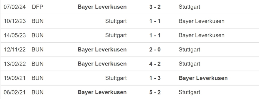 Nhận định bóng đá Leverkusen vs Stuttgart (23h30, 27/4), vòng 31 Bundesliga - Ảnh 5.