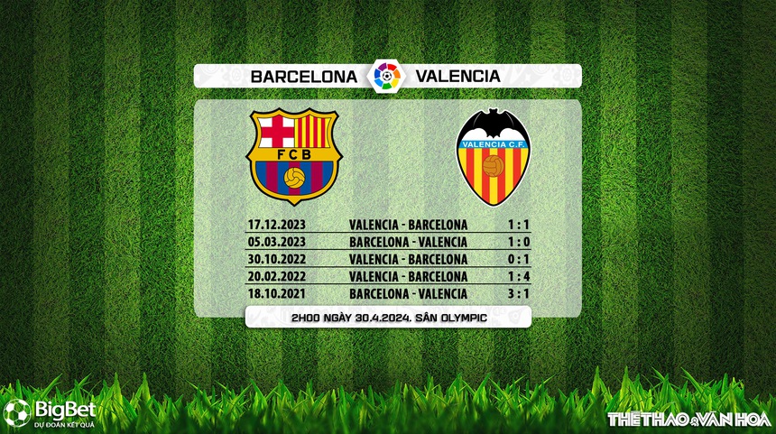 Nhận định bóng đá Barcelona vs Valencia (2h00, 30/4), vòng 33 La Liga - Ảnh 5. Nhận định bóng đá Barcelona vs Valencia (2h00, 30/4), vòng 33 La Liga - Ảnh 5.