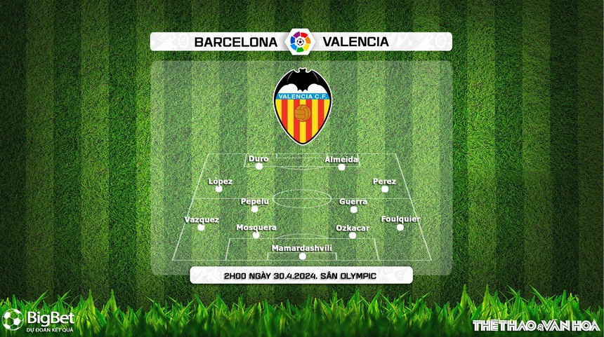 Nhận định bóng đá Barcelona vs Valencia (2h00, 30/4), vòng 33 La Liga - Ảnh 4. Nhận định bóng đá Barcelona vs Valencia (2h00, 30/4), vòng 33 La Liga - Ảnh 4.