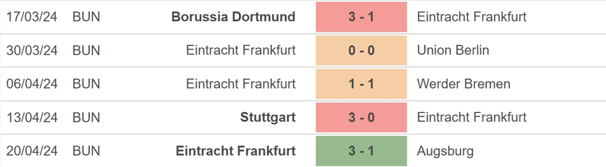 Nhận định bóng đá Bayern Munich vs Frankfurt (20h30, 27/4), vòng 31 Bundesliga - Ảnh 4.