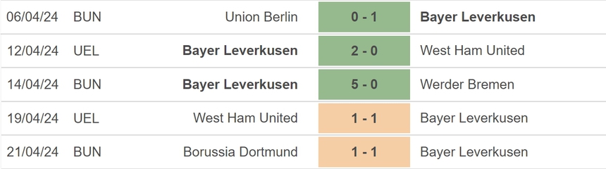 Nhận định bóng đá Leverkusen vs Stuttgart (23h30, 27/4), vòng 31 Bundesliga - Ảnh 3.