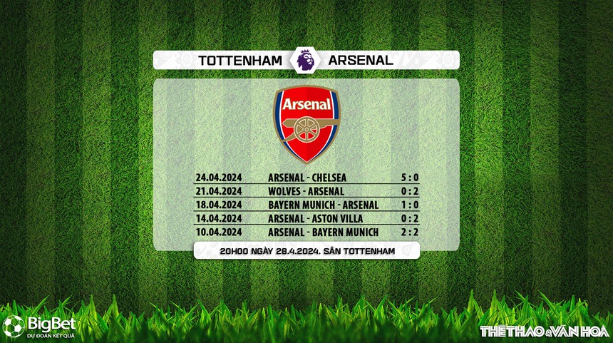 Nhận định bóng đá Tottenham vs Arsenal (20h00, 28/4), vòng 35 Ngoại hạng Anh - Ảnh 8.
