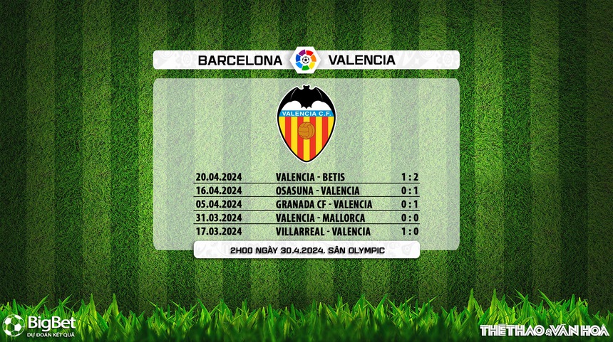 Nhận định bóng đá Barcelona vs Valencia (2h00, 30/4), vòng 33 La Liga - Ảnh 7. Nhận định bóng đá Barcelona vs Valencia (2h00, 30/4), vòng 33 La Liga - Ảnh 7.