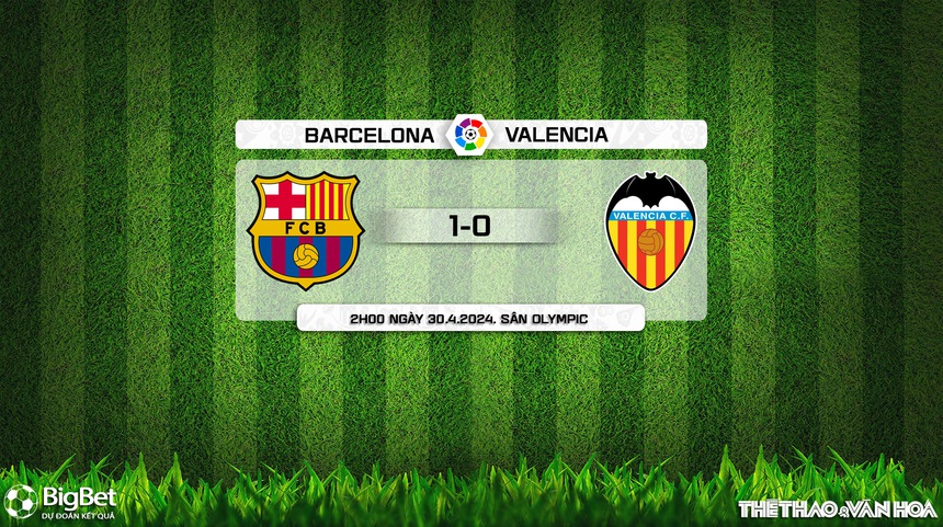 Nhận định bóng đá Barcelona vs Valencia (2h00, 30/4), vòng 33 La Liga - Ảnh 8. Nhận định bóng đá Barcelona vs Valencia (2h00, 30/4), vòng 33 La Liga - Ảnh 8.