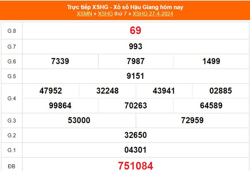 XSHG 11/5, kết quả xổ số Hậu Giang hôm nay 11/5/2024, trực tiếp xổ số ngày 11 tháng 5 - Ảnh 4. XSHG 11/5, kết quả xổ số Hậu Giang hôm nay 11/5/2024, trực tiếp xổ số ngày 11 tháng 5 - Ảnh 4.