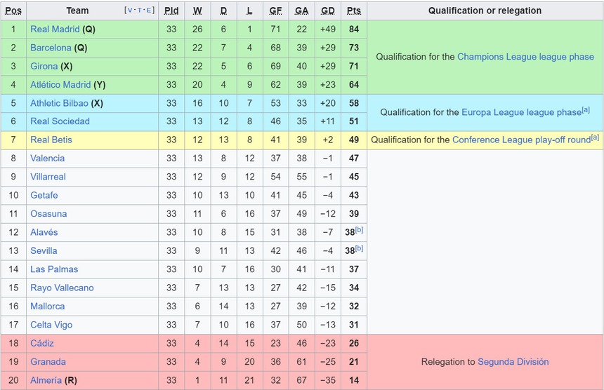 Lewandowski lập hat-trick, Barcelona níu kéo hy vọng đua vô địch La Liga - Ảnh 3.