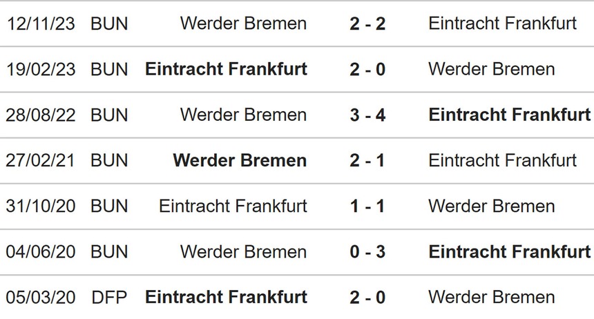 Nhận định bóng đá Frankfurt vs Bremen (01h30, 6/4), Bundesliga vòng 28 - Ảnh 3.