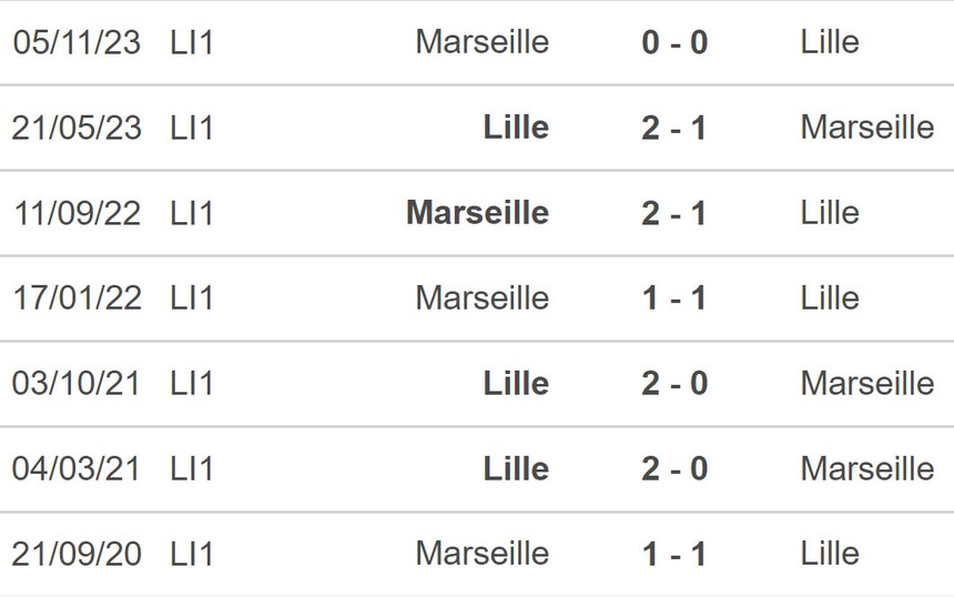 Nhận định bóng đá Lille vs Marseille (02h00, 6/4), Ligue 1 vòng 28 - Ảnh 3.