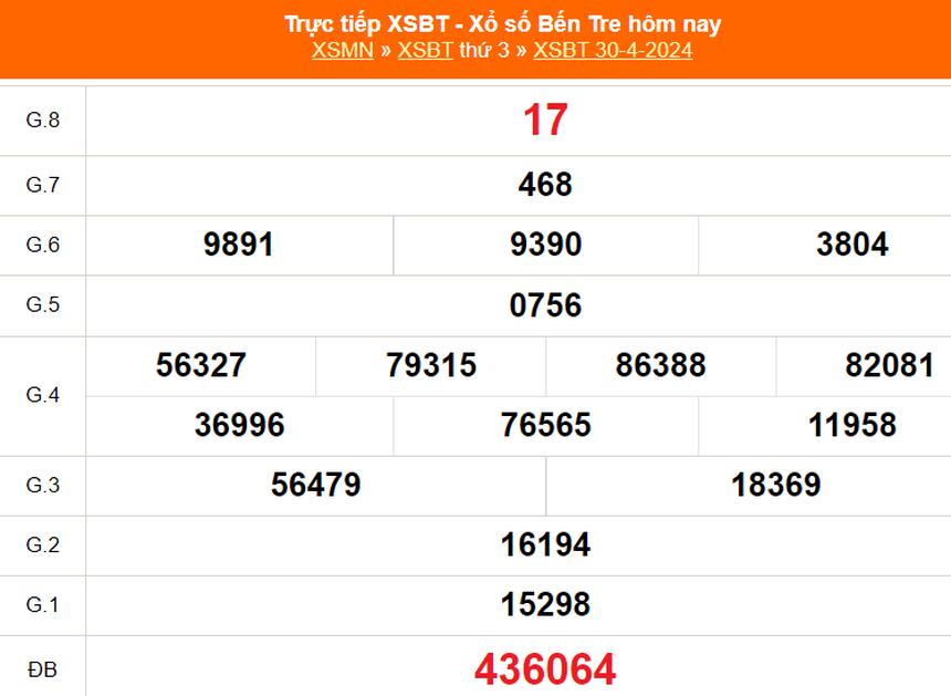 XSBT 28/5, kết quả xổ số Bến Tre ngày 28/5/2024, trực tiếp xổ số hôm nay - Ảnh 5. XSBT 28/5, kết quả xổ số Bến Tre ngày 28/5/2024, trực tiếp xổ số hôm nay - Ảnh 5.
