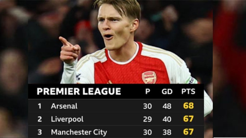 Bảng xếp hạng Ngoại hạng Anh vòng 31: Arsenal tạm chiếm ngôi đầu của Liverpool - Ảnh 3.