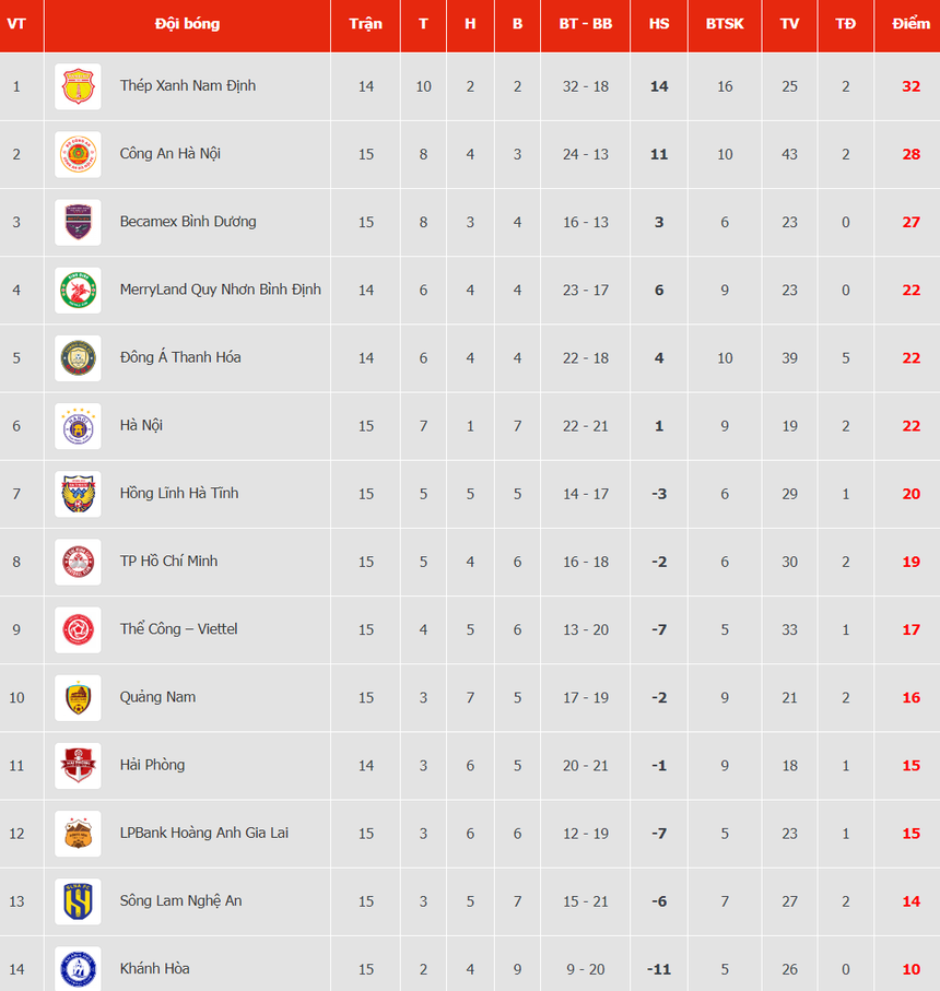 Quang Hải đá phạt thành bàn giúp CAHN chiếm vị trí thứ 2, trở lại cuộc đua vô địch V-League - Ảnh 4.