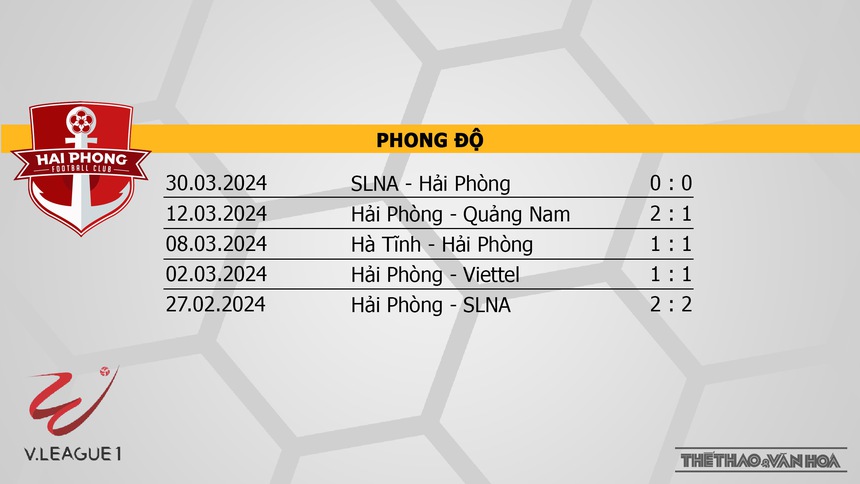 Nhận định bóng đá Hải Phòng vs Thanh Hóa (19h15, 5/4), V-League vòng 15  - Ảnh 4.