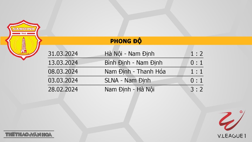 Nhận định bóng đá Nam Định vs Bình Định (18h00, 5/4), V-League vòng 15 - Ảnh 4. Nhận định bóng đá Nam Định vs Bình Định (18h00, 5/4), V-League vòng 15 - Ảnh 4.