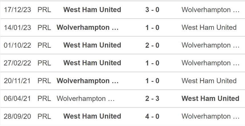 Nhận định bóng đá Wolves vs West Ham (21h00, 6/4), vòng 32 Ngoại hạng Anh - Ảnh 5.