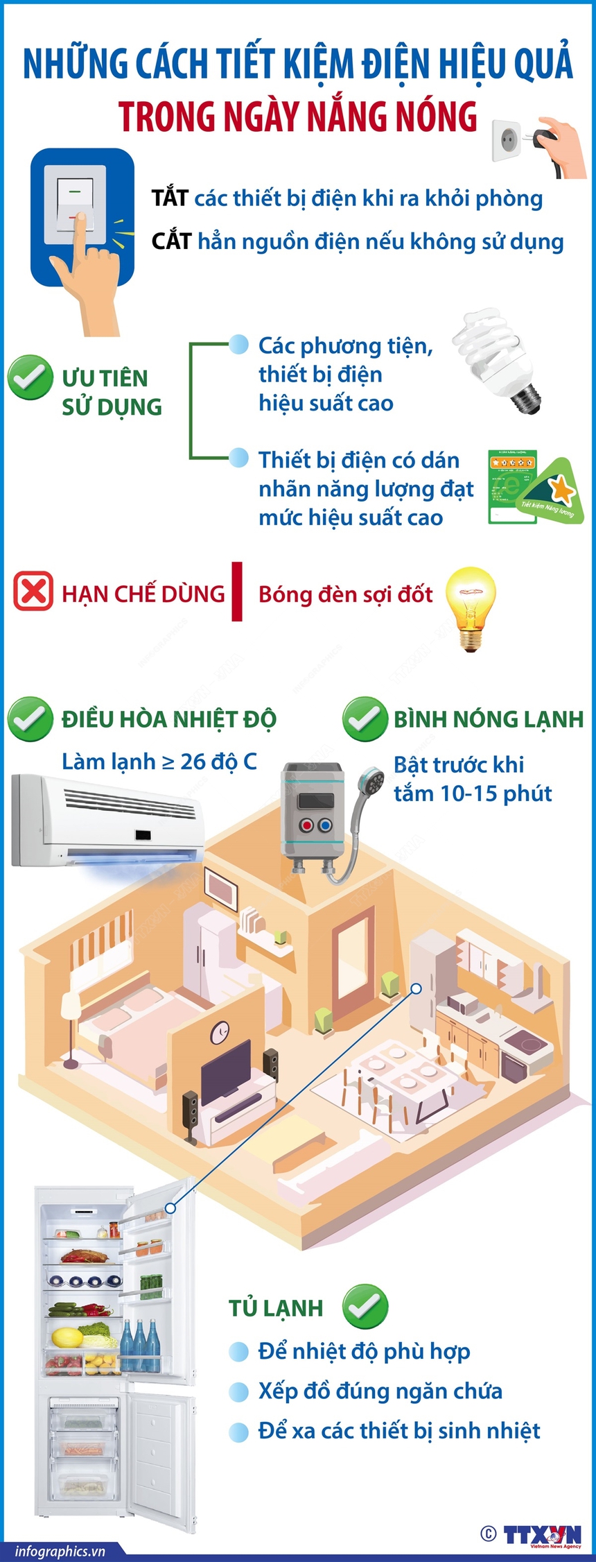Những cách tiết kiệm điện hiệu quả trong ngày nắng nóng - Ảnh 1. Những cách tiết kiệm điện hiệu quả trong ngày nắng nóng - Ảnh 1.