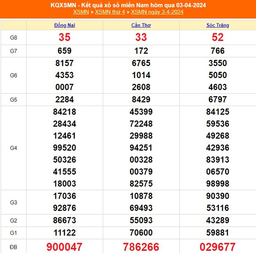 XSMN 7/4, trực tiếp xổ số miền Nam hôm nay 7/4/2024, kết quả xổ số ngày 7 tháng 4 - Ảnh 5.