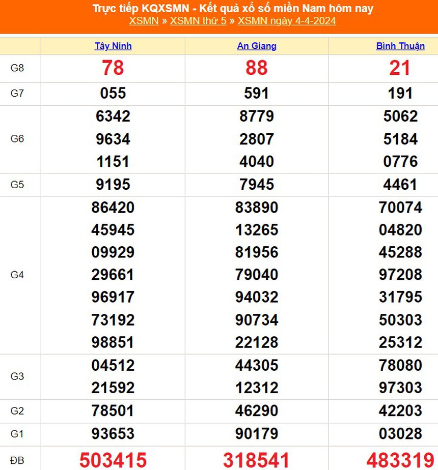 XSMN 6/4, kết quả xổ số miền Nam hôm nay 6/4/2024, trực tiếp xổ số ngày 6 tháng 4 - Ảnh 1.