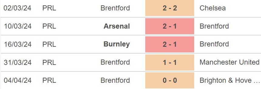 Nhận định Aston Villa vs Brentford (21h00, 6/4), Ngoại hạng Anh vòng 32 - Ảnh 5.