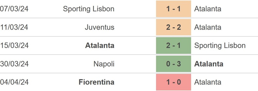 Nhận định bóng đá Cagliari vs Atalanta (23h00, 7/4), Serie A vòng 31 - Ảnh 4.