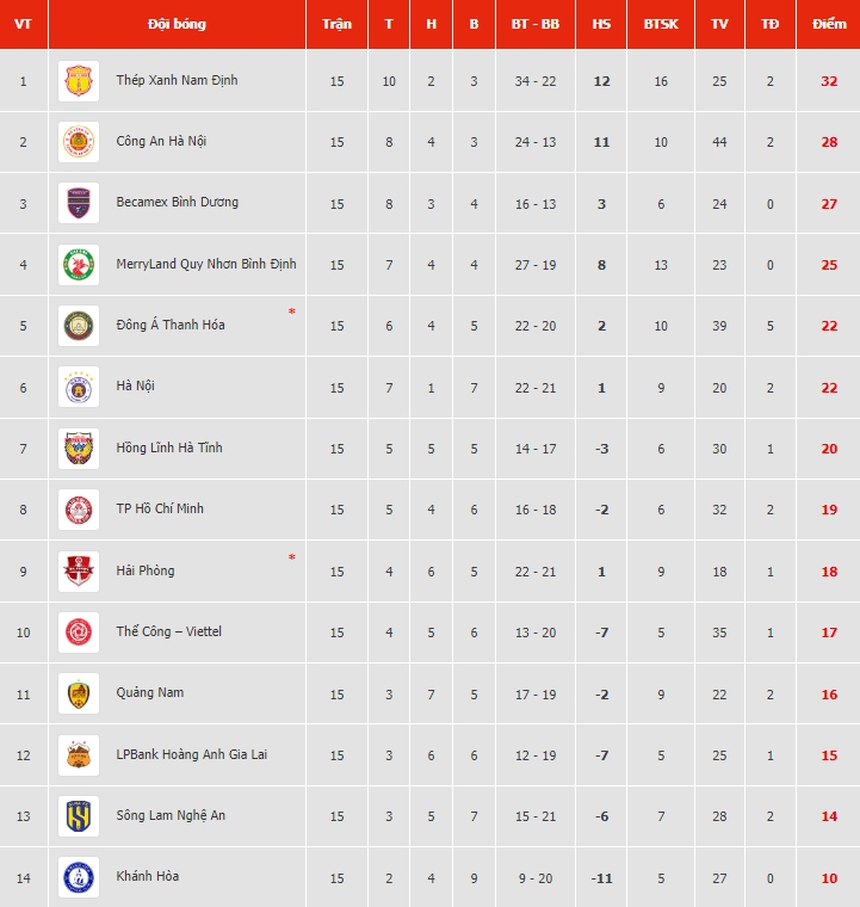 Phạt đền mở điểm, Hải Phòng khiến Thanh Hóa 'tắt điện' trong trận cầu bị VAR hủy bỏ 2 bàn - Ảnh 3. Phạt đền mở điểm, Hải Phòng khiến Thanh Hóa 'tắt điện' trong trận cầu bị VAR hủy bỏ 2 bàn - Ảnh 3.