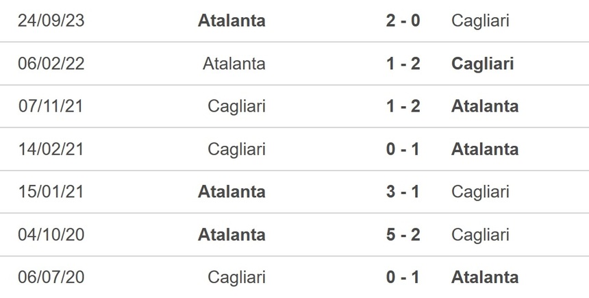 Nhận định bóng đá Cagliari vs Atalanta (23h00, 7/4), Serie A vòng 31 - Ảnh 2.