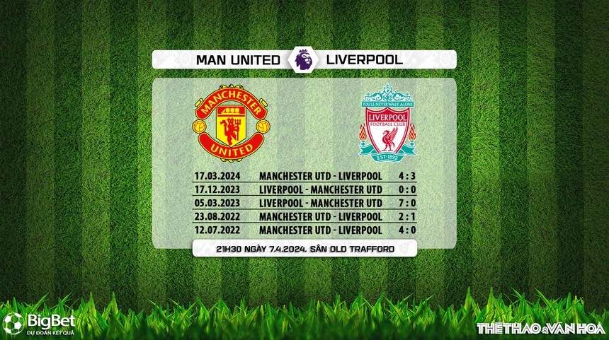  Nhận định bóng đá MU vs Liverpool (21h30, 7/4), vòng 32 Ngoại hạng Anh - Ảnh 7.
