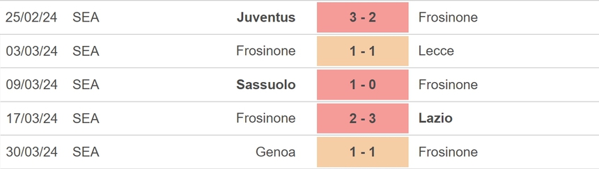 Nhận định bóng đá Frosinone vs Bologna (17h30, 7/4), vòng 31 Serie A - Ảnh 3.