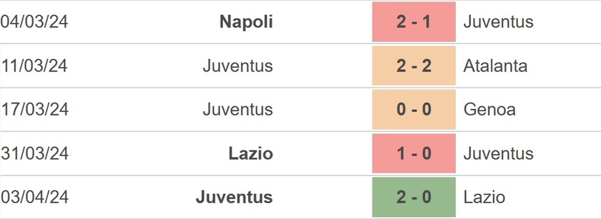 Nhận định bóng đá Juventus vs Fiorentina (1h45, 8/4), Serie A vòng 31 - Ảnh 3.