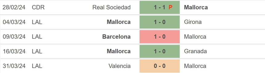 Nhận định bóng đá Bilbao vs Mallorca (03h00, 7/4), chung kết Cúp Nhà vua - Ảnh 4.