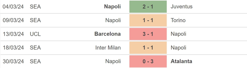 Nhận định bóng đá Monza vs Napoli (20h00, 7/4), vòng 31 Serie A - Ảnh 4.