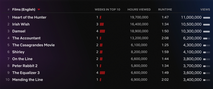 Phim chuyển thể '3 Body Problem' gây sốt trên Netflix toàn cầu - Ảnh 4.