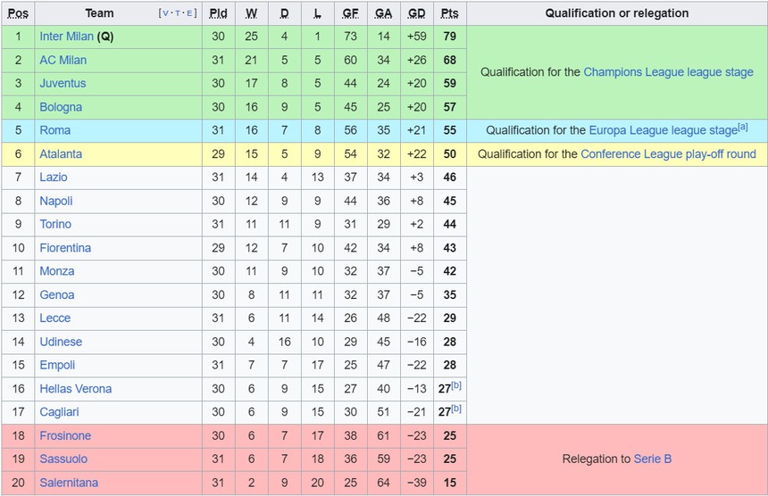 Kết quả Serie A: Milan và Roma khởi động ấn tượng trước đại chiến ở Cúp châu Âu - Ảnh 6. Kết quả Serie A: Milan và Roma khởi động ấn tượng trước đại chiến ở Cúp châu Âu - Ảnh 6.