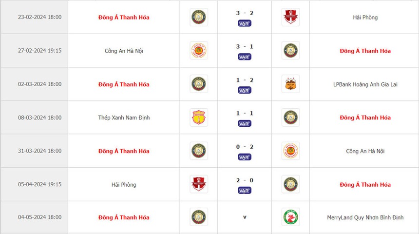 Ứng cử viên HLV ĐT Việt Nam bị choáng và ngất vì... la hét quá nhiều - Ảnh 3.