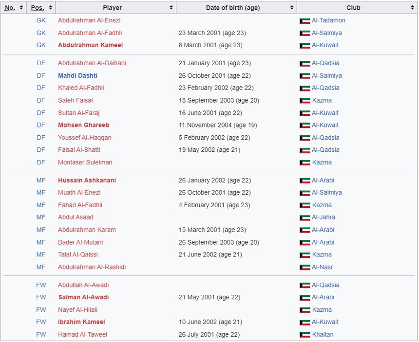 Đối thủ đầu tiên của U23 Việt Nam triệu tập cầu thủ ghi bàn khiến Thái Lan bị loại ở giải châu lục - Ảnh 4. Đối thủ đầu tiên của U23 Việt Nam triệu tập cầu thủ ghi bàn khiến Thái Lan bị loại ở giải châu lục - Ảnh 4.