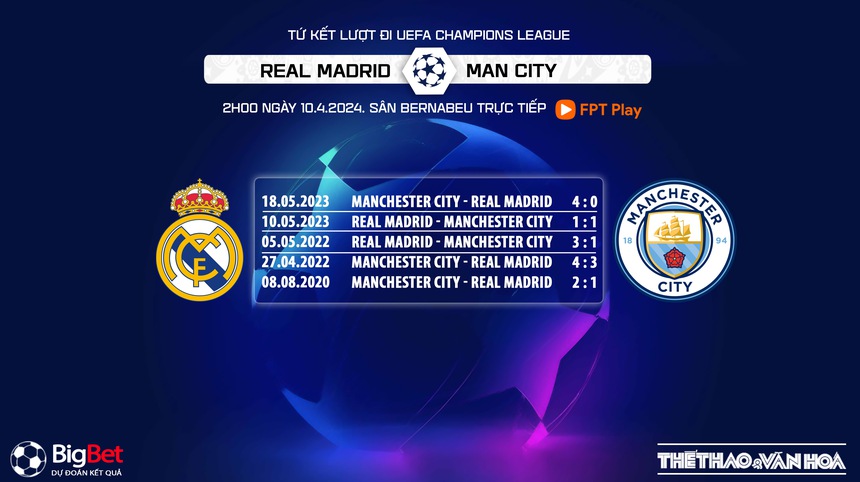 Nhận định Real Madrid vs Man City (2h00, 10/4), tứ kết Champions League lượt đi - Ảnh 5. Nhận định Real Madrid vs Man City (2h00, 10/4), tứ kết Champions League lượt đi - Ảnh 5.